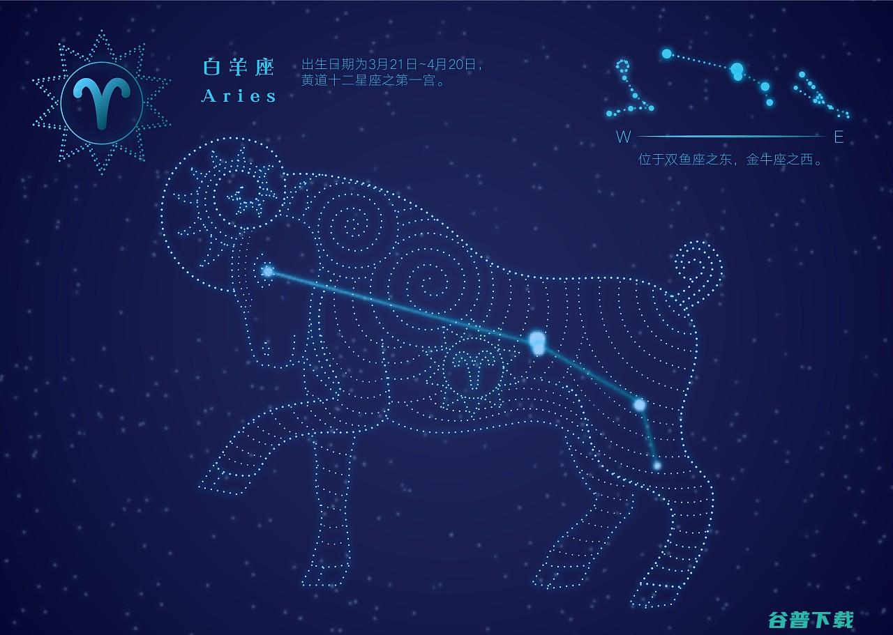 十二星座代表的叶罗丽 (十二星座代表符号)