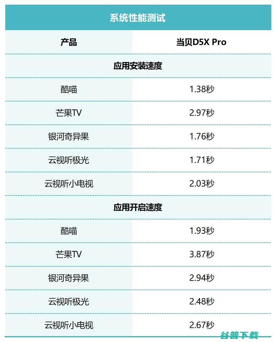 当贝D5X Pro评测